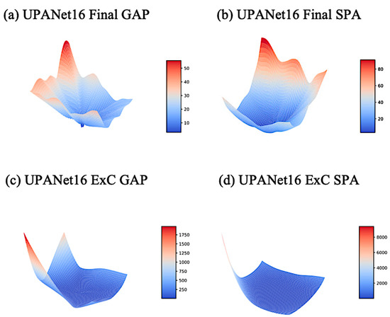 Entropy 24 01243 g0a5 550