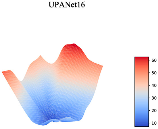 Entropy 24 01243 g0a6 550