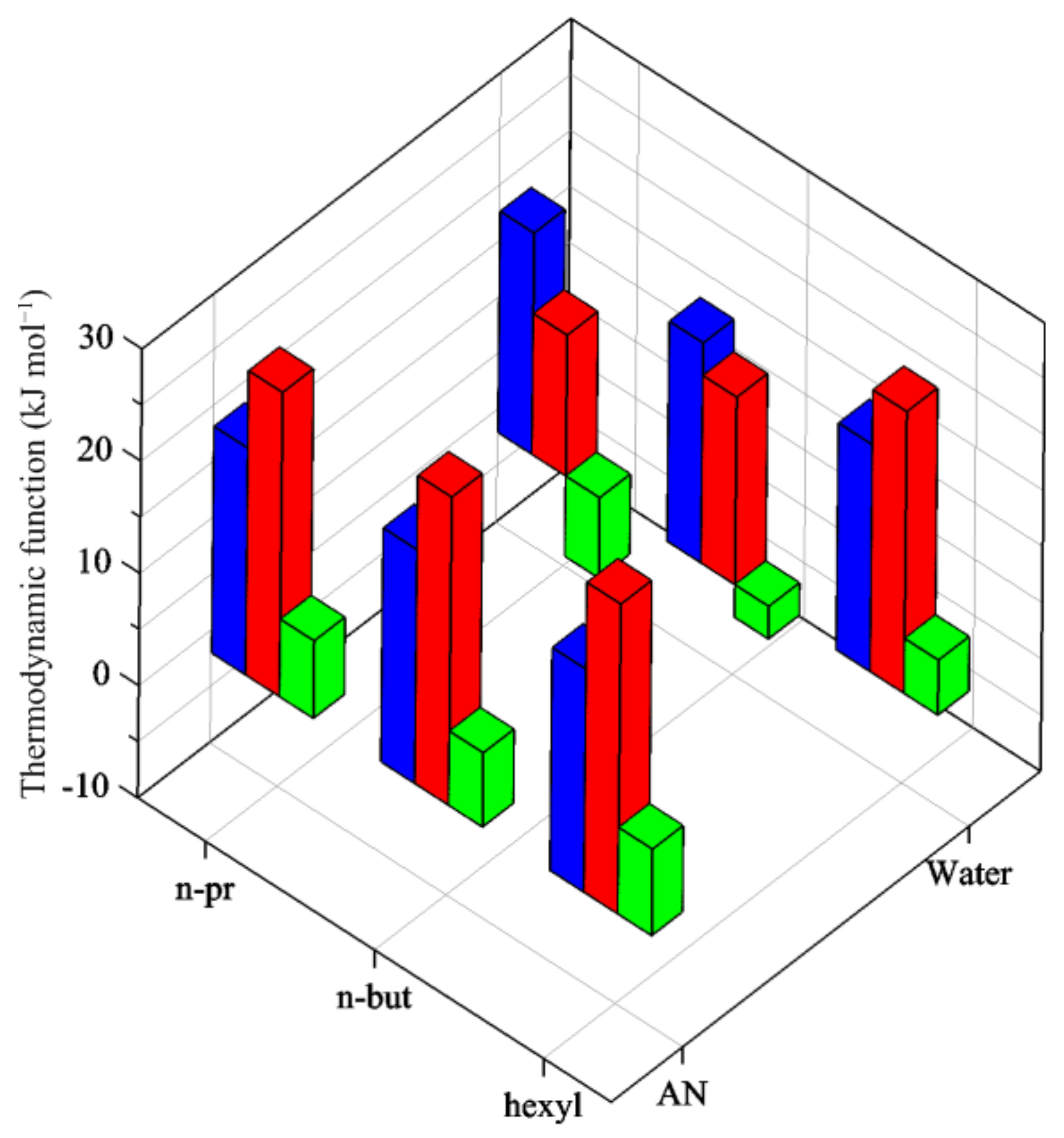 Entropy 24 01253 g003