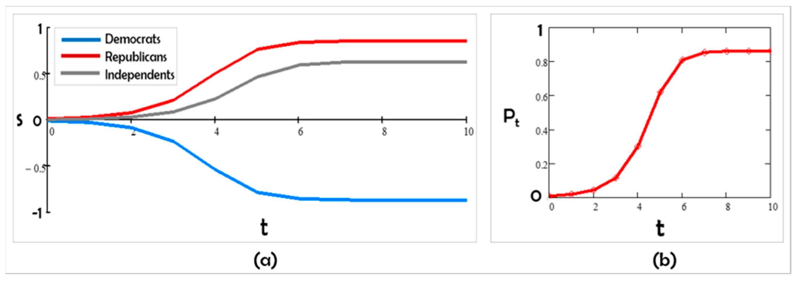 Entropy 24 01262 g002