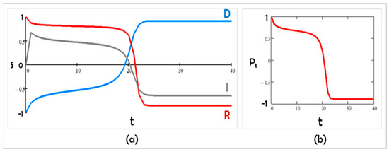Entropy 24 01262 g003 550