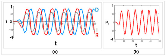 Entropy 24 01262 g004 550