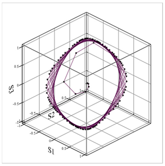 Entropy 24 01262 g005 550