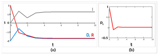Entropy 24 01262 g006 550
