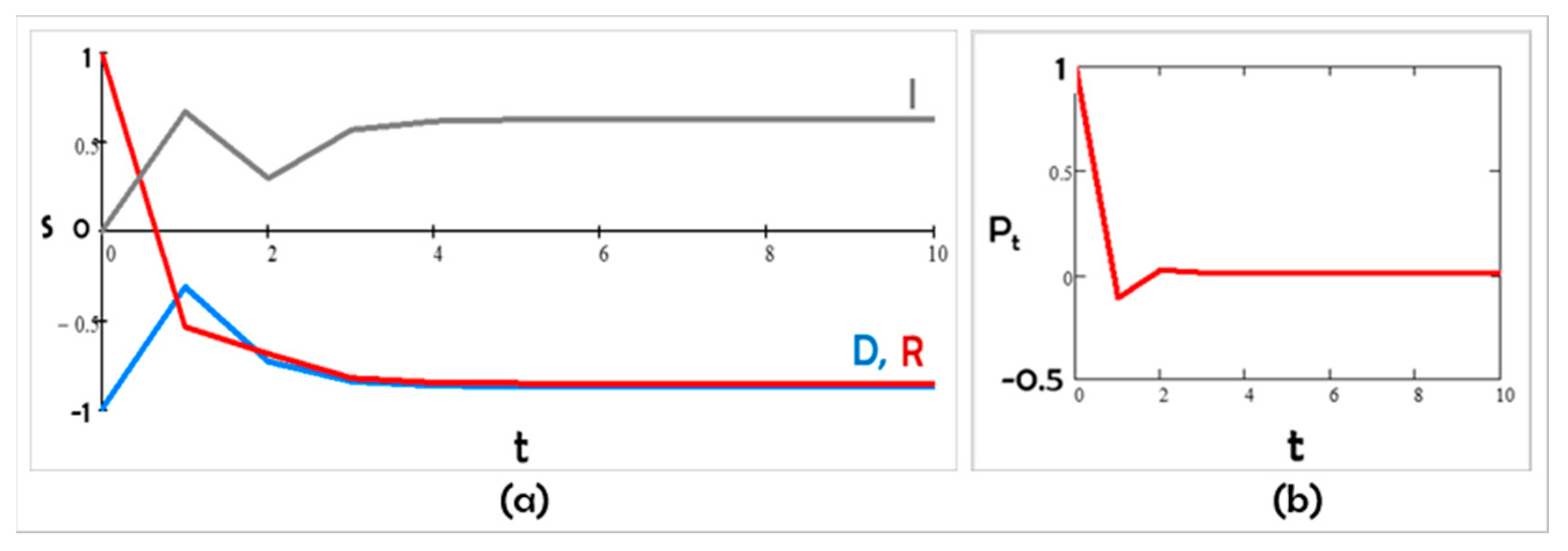Entropy 24 01262 g006