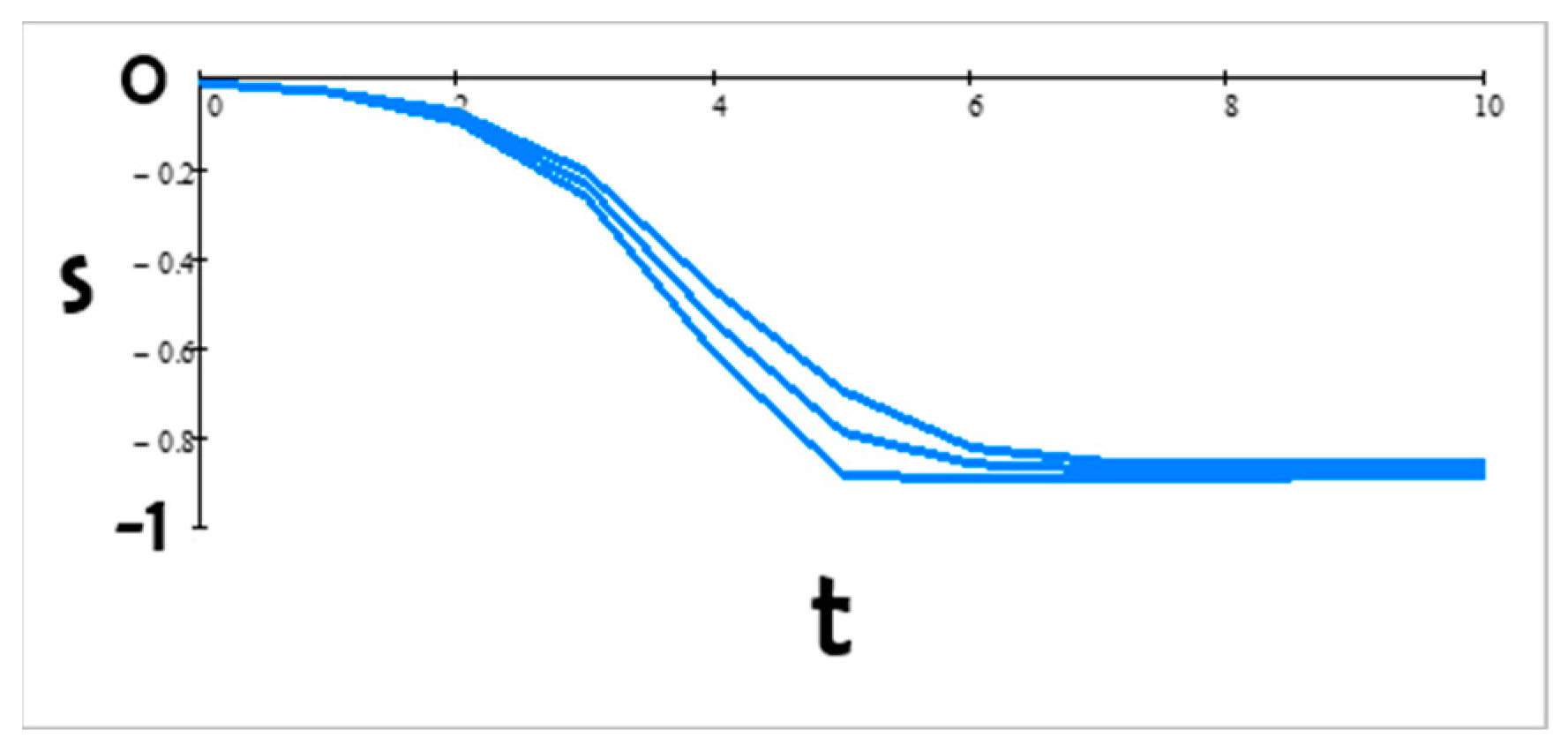 Entropy 24 01262 g007