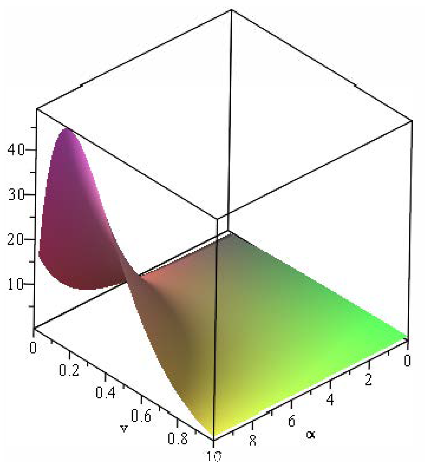 Entropy 24 01275 g003