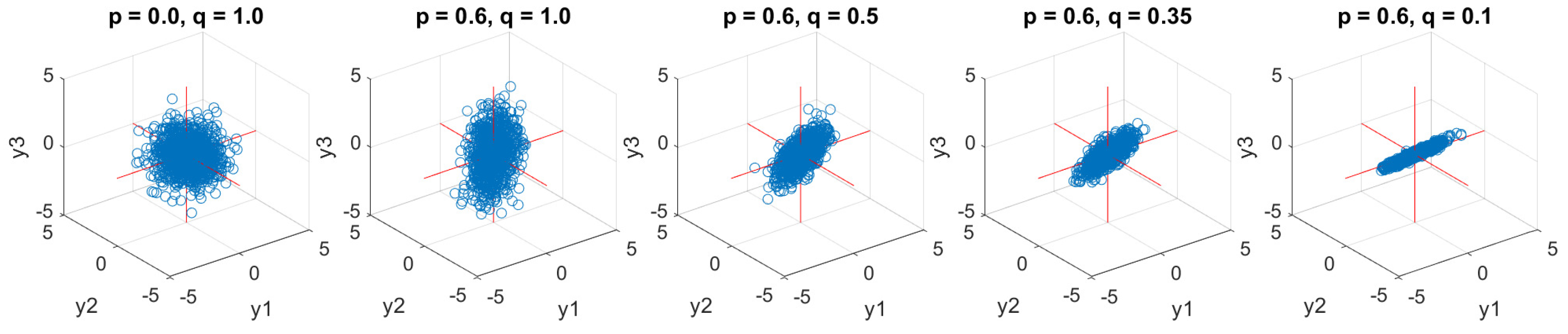 Entropy 24 01287 g010