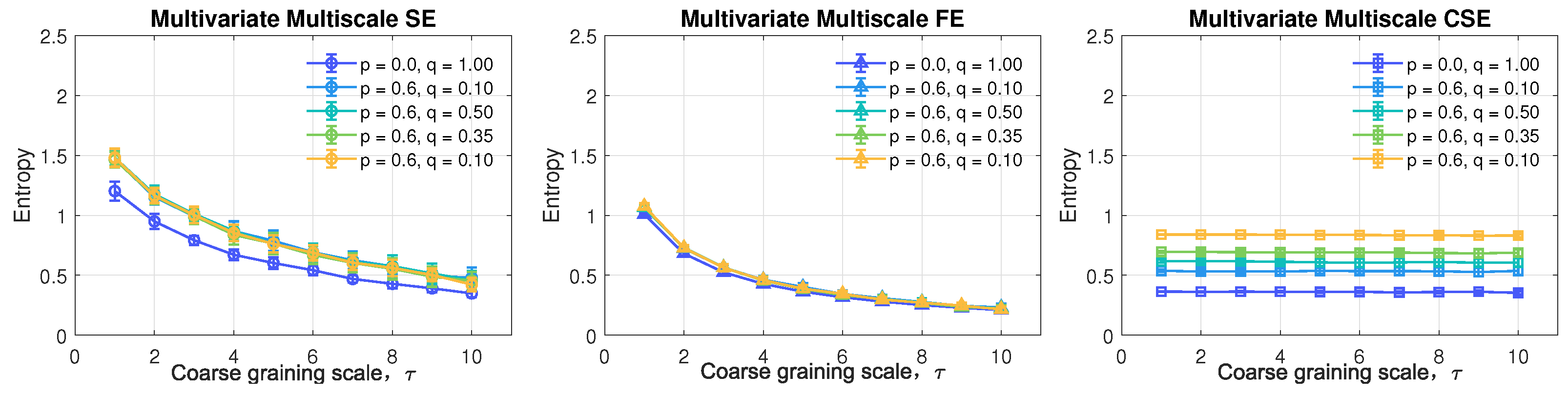 Entropy 24 01287 g011