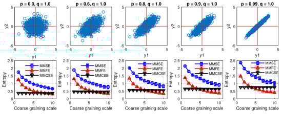 Entropy 24 01287 g0a2 550