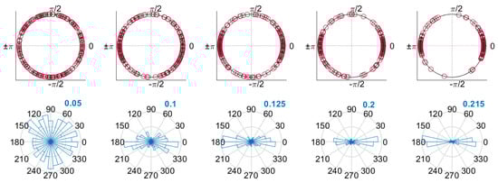 Entropy 24 01287 g0a3 550