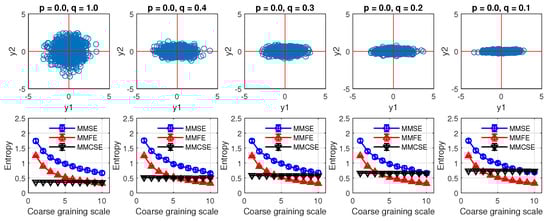 Entropy 24 01287 g0a4 550