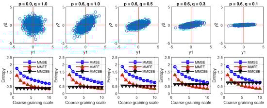 Entropy 24 01287 g0a6 550