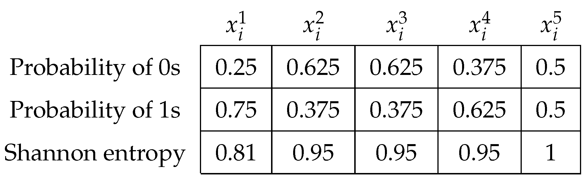 Entropy 24 01293 g002 Entropy 24 01293 g002
