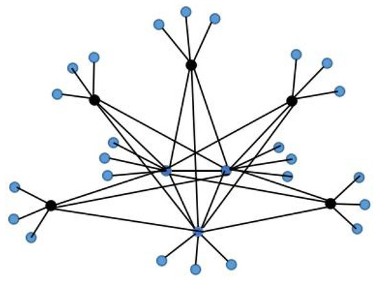 Entropy 24 01296 g002 550