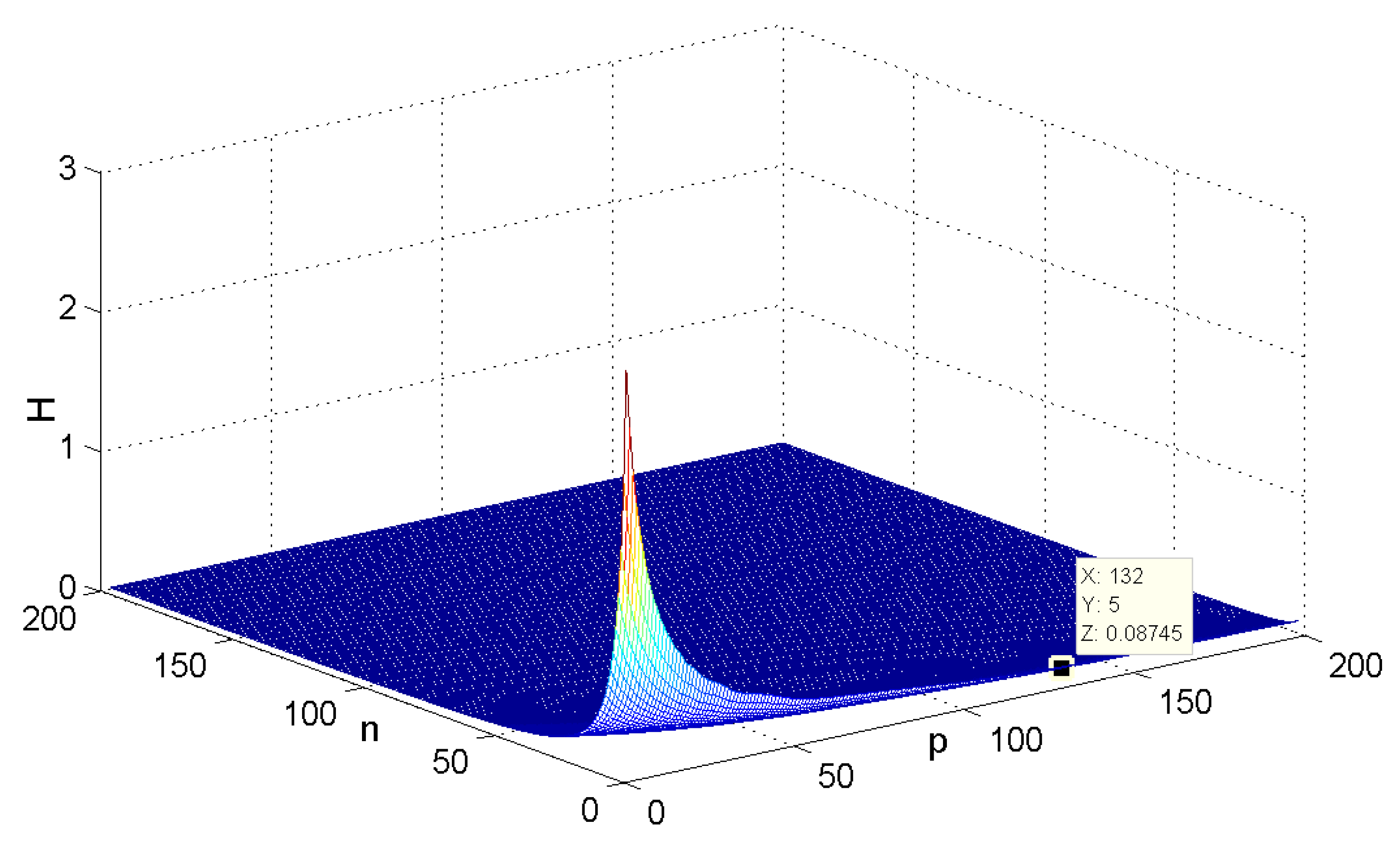 Entropy 24 01296 g007