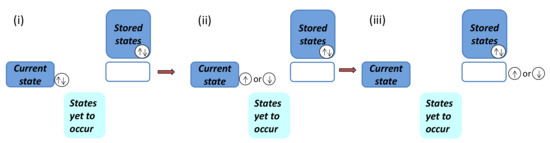 Entropy 24 01306 g005