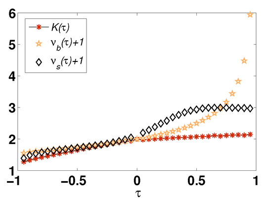 Entropy 24 01306 g0a11