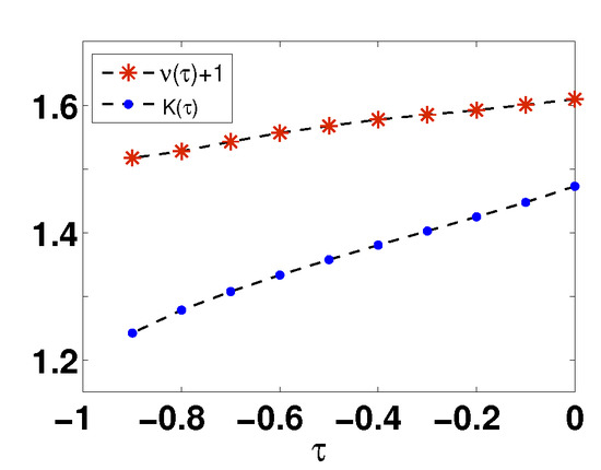 Entropy 24 01306 g0a12