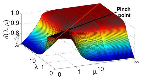 Entropy 24 01306 g0a2