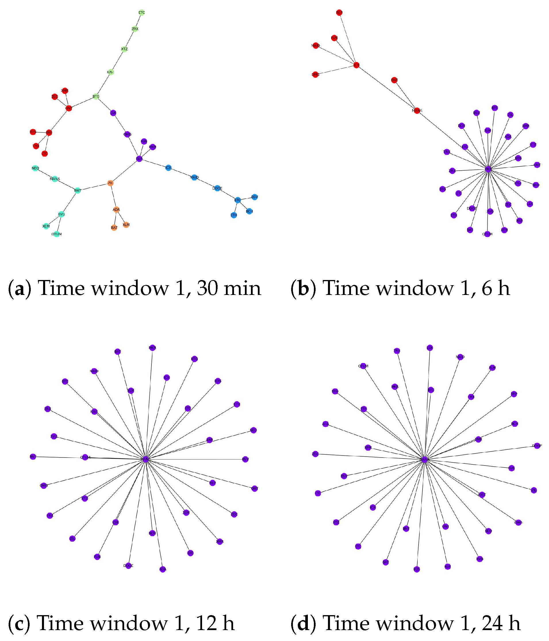 Entropy 24 01317 g003