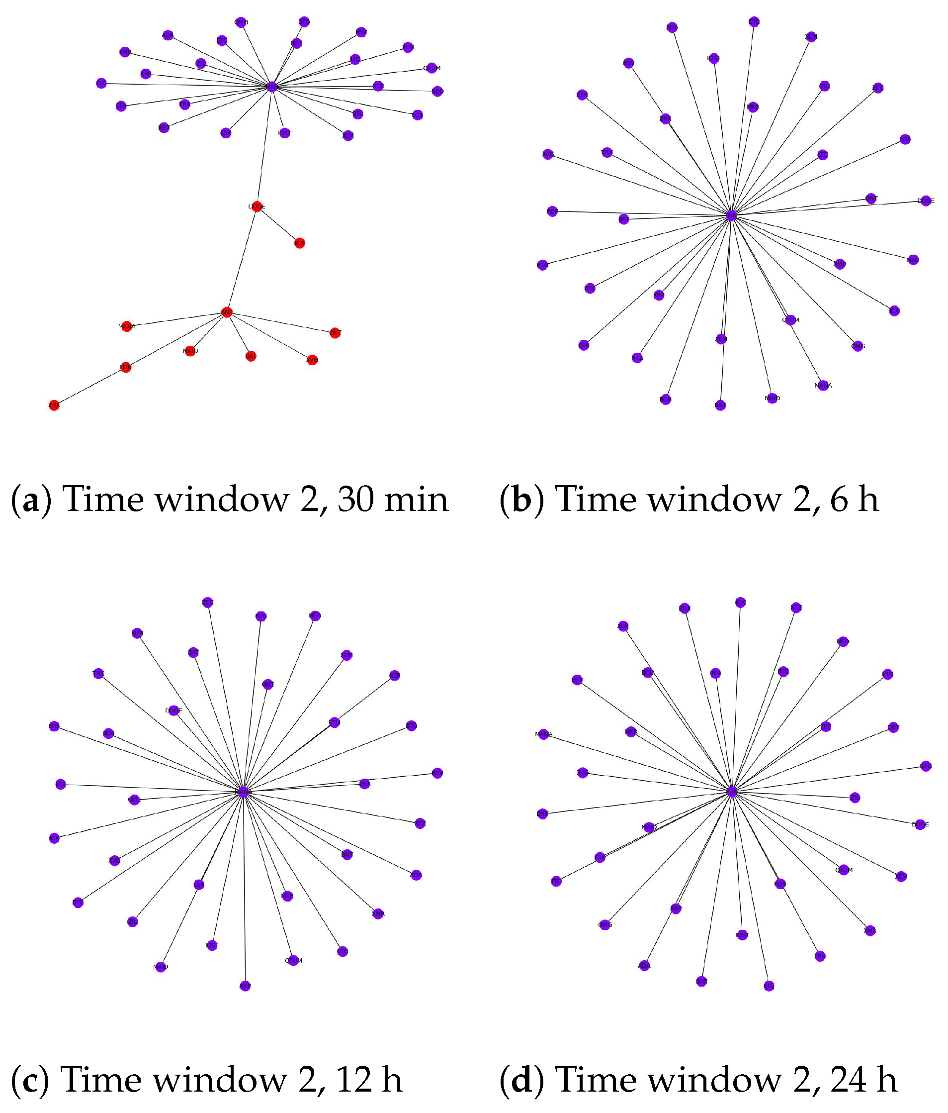 Entropy 24 01317 g004