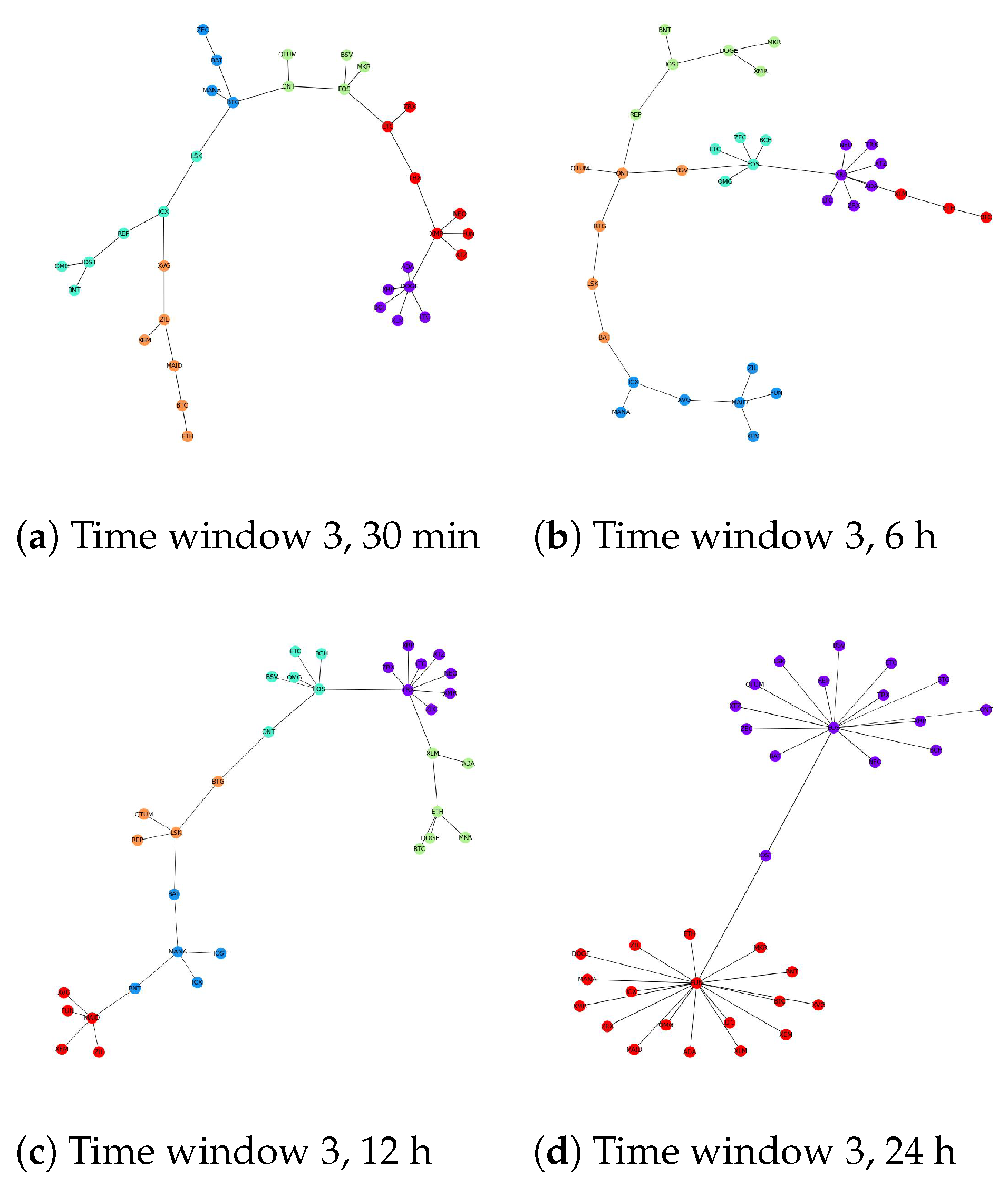 Entropy 24 01317 g005