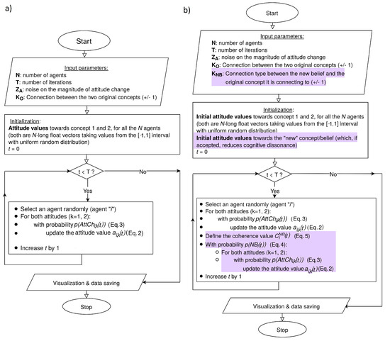 Entropy 24 01320 g0a1
