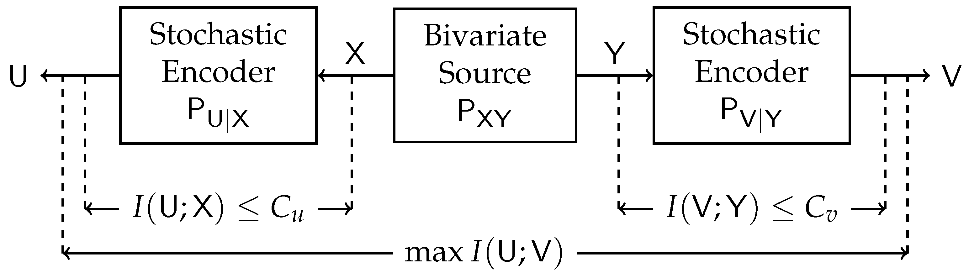 Entropy 24 01321 g001
