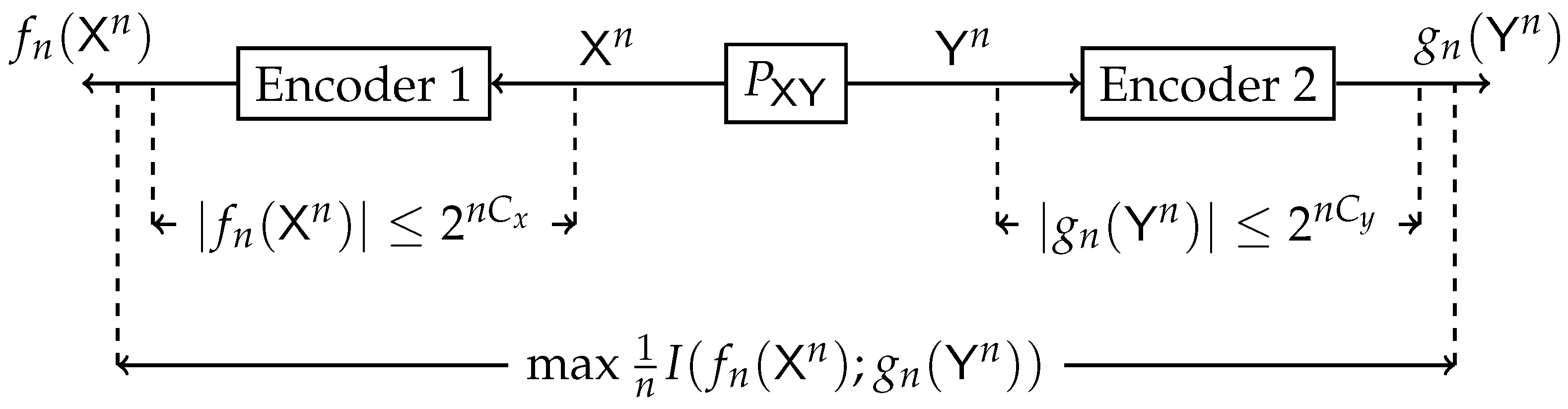 Entropy 24 01321 g003