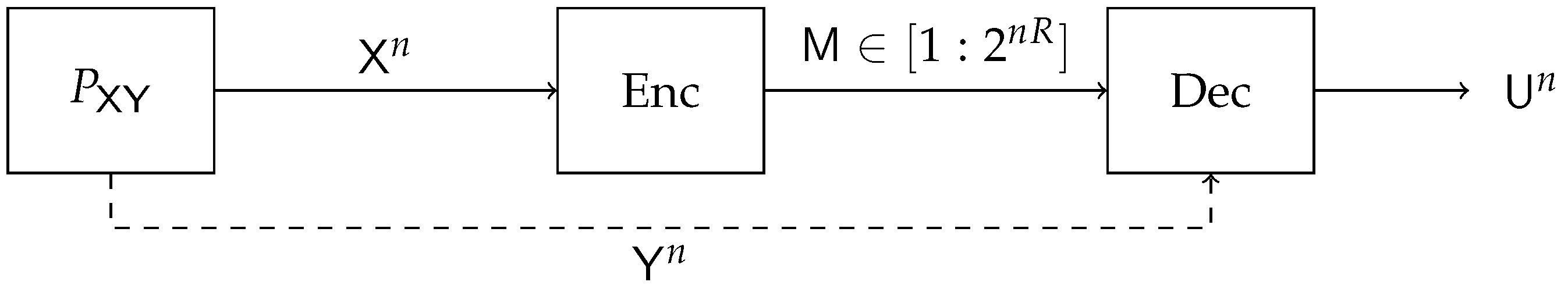 Entropy 24 01321 g005