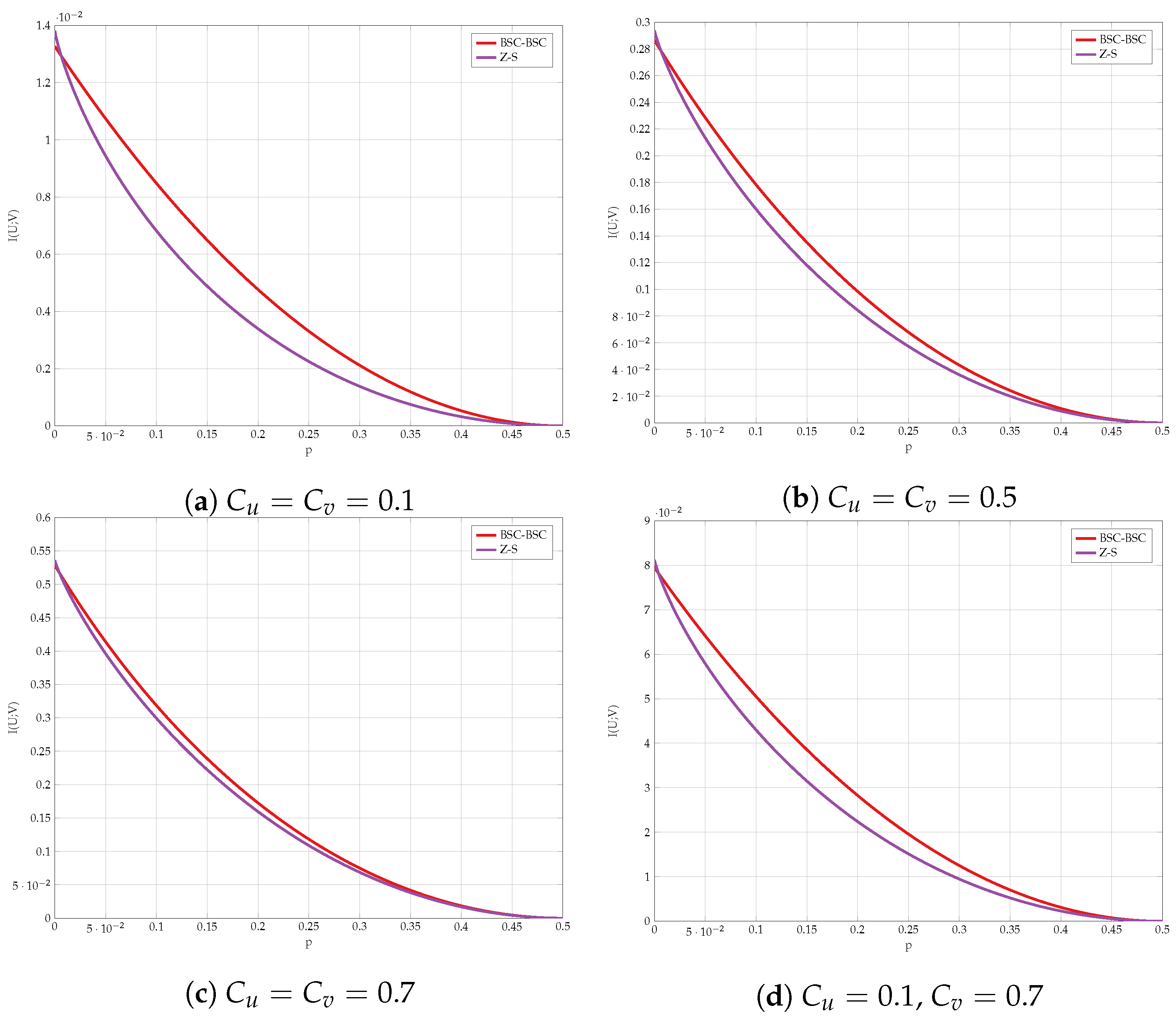 Entropy 24 01321 g011