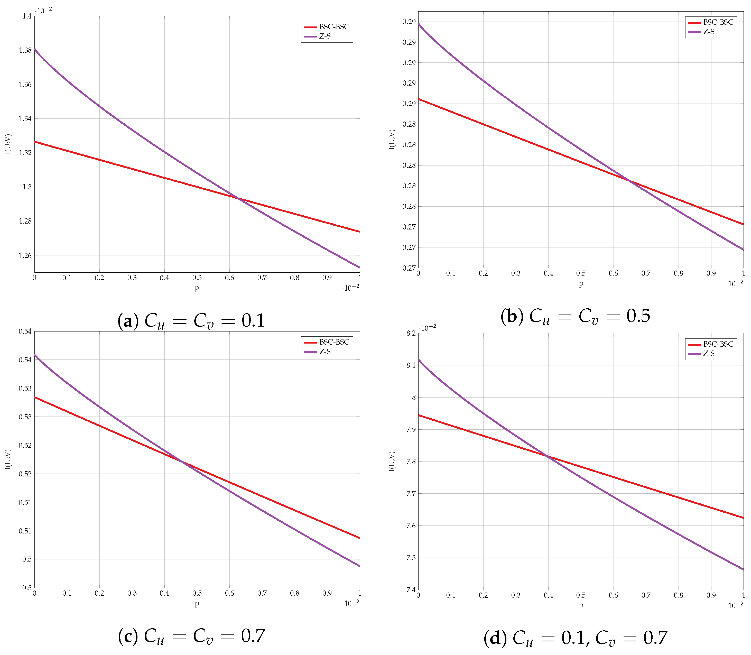 Entropy 24 01321 g012