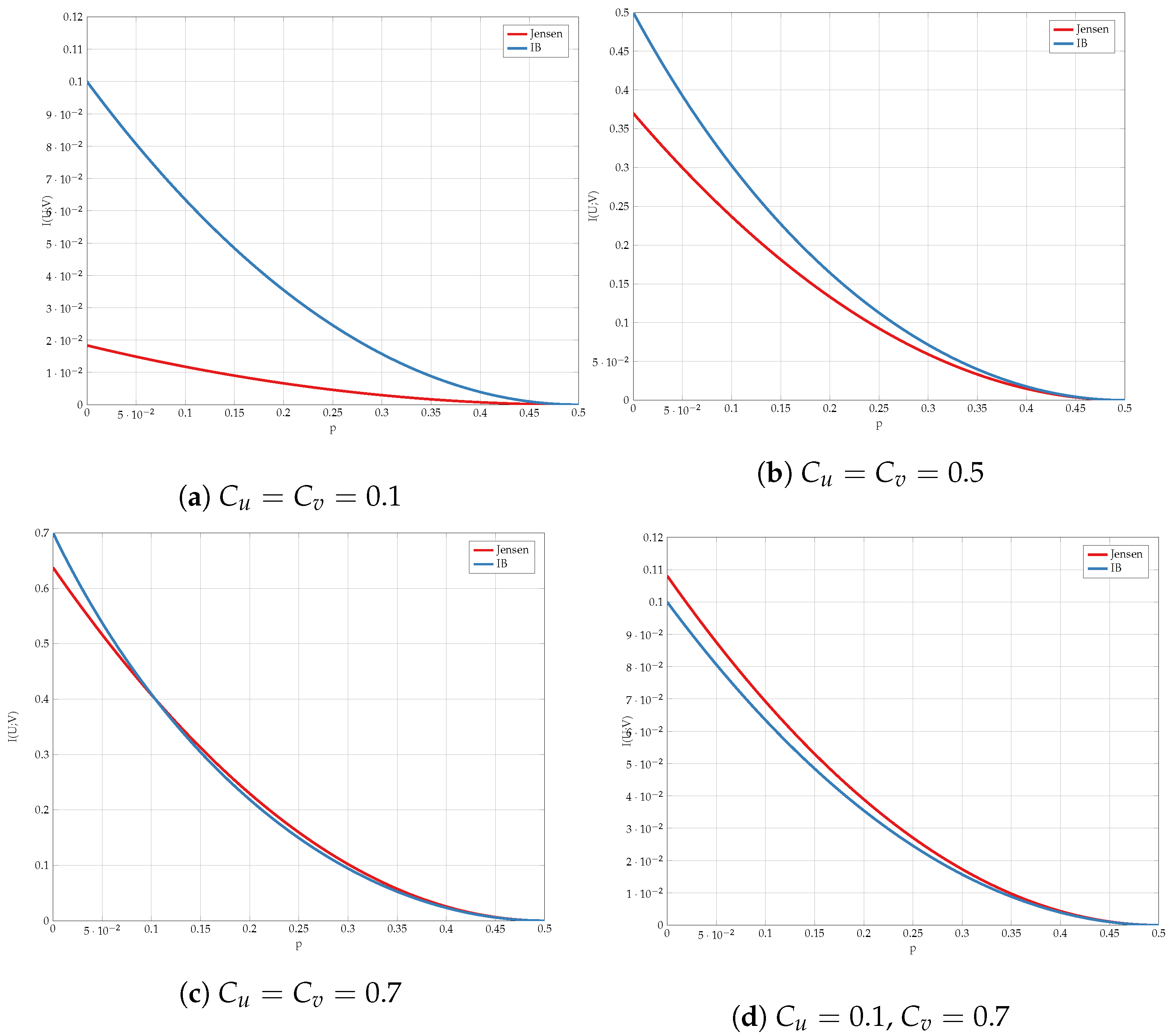 Entropy 24 01321 g013