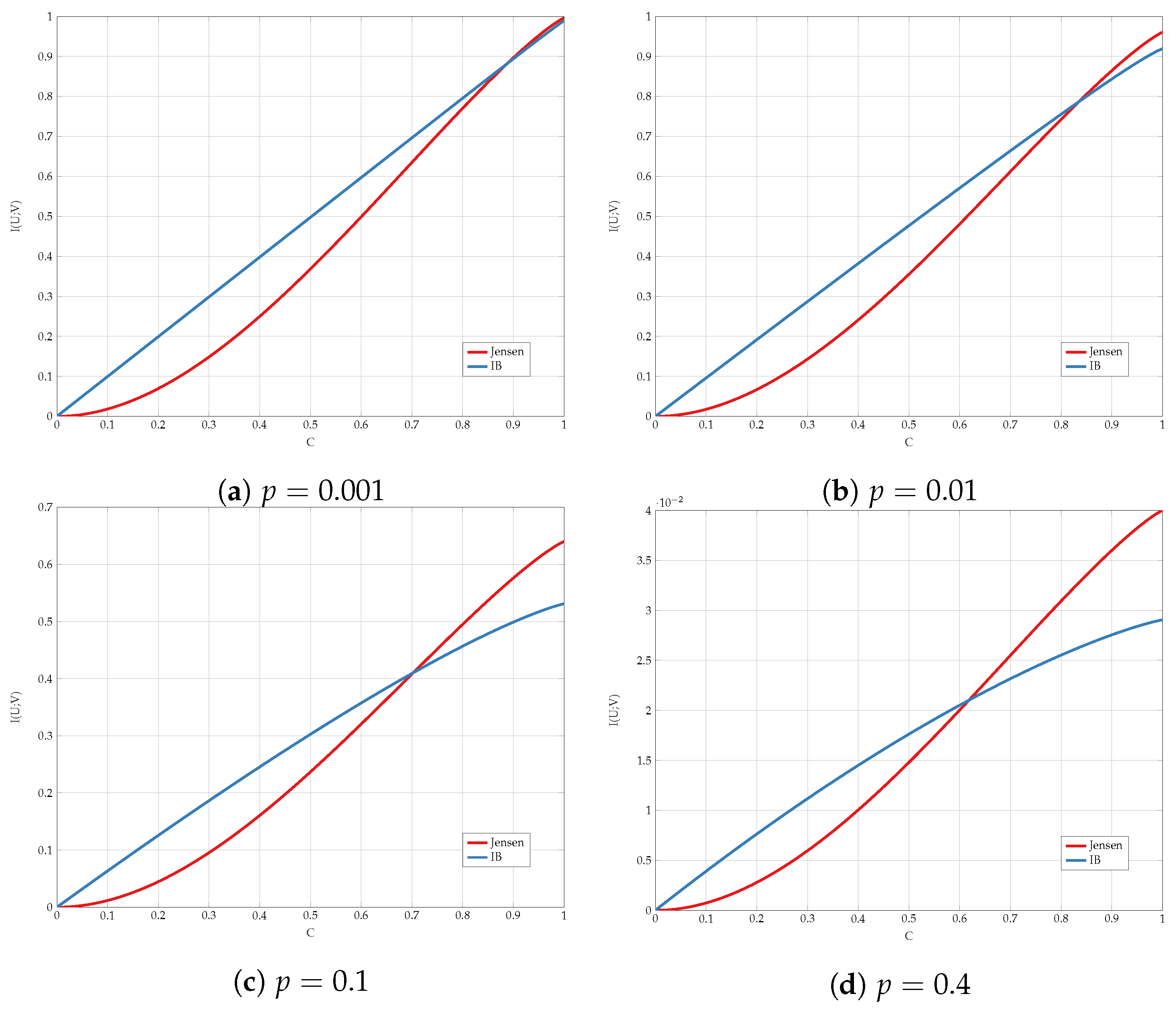 Entropy 24 01321 g014