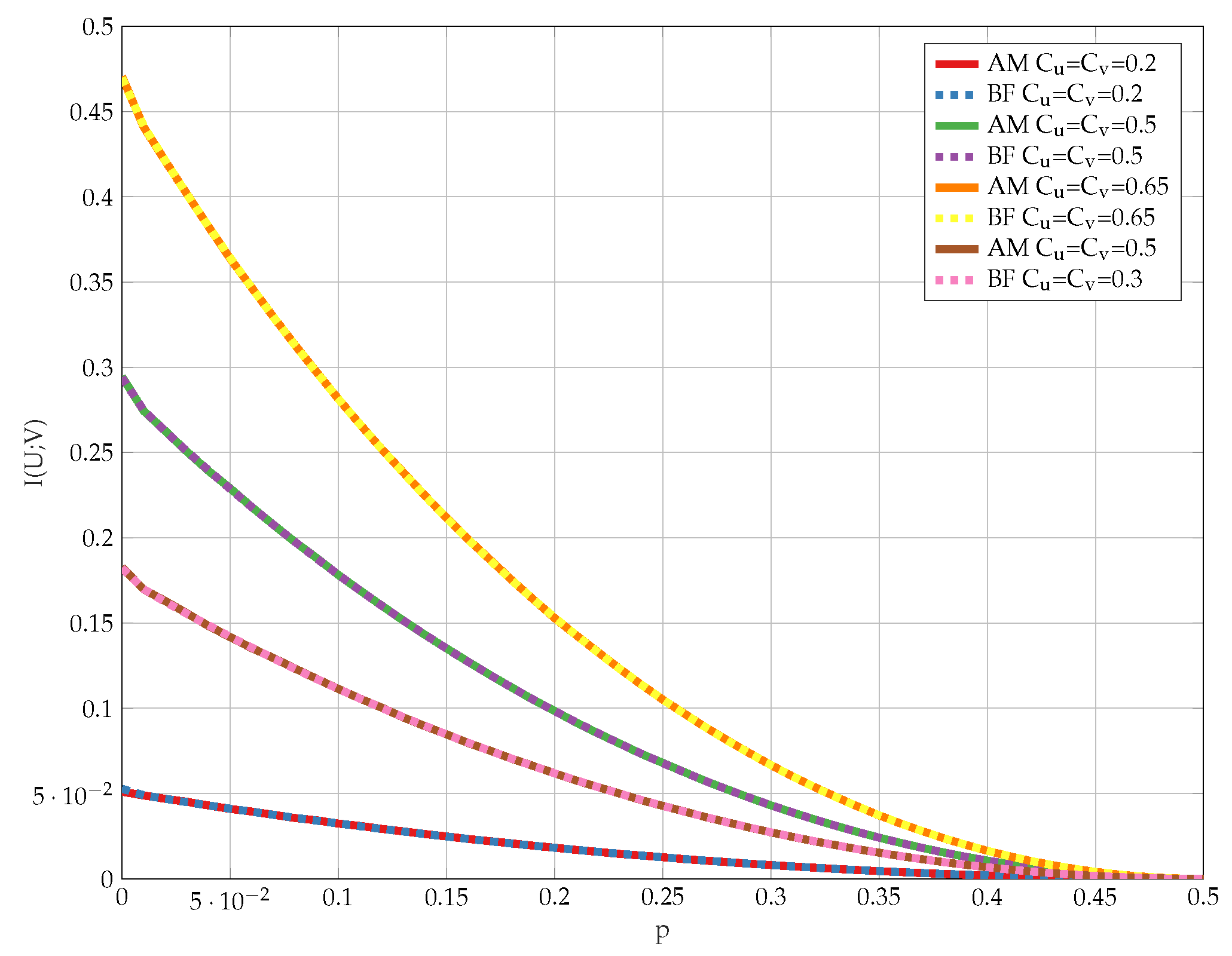 Entropy 24 01321 g027