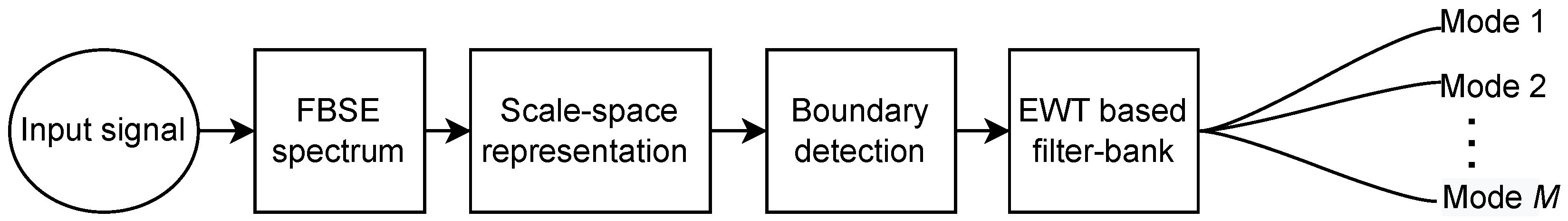 Entropy 24 01322 g003