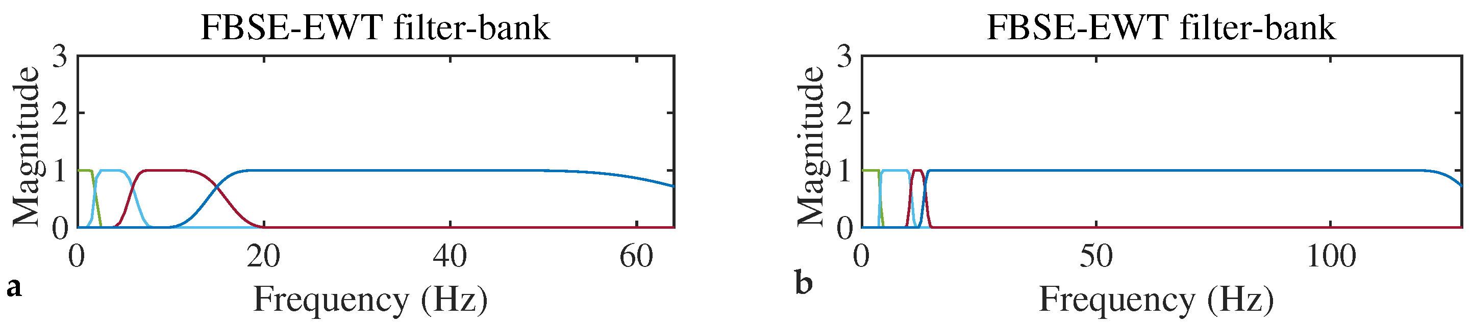 Entropy 24 01322 g006