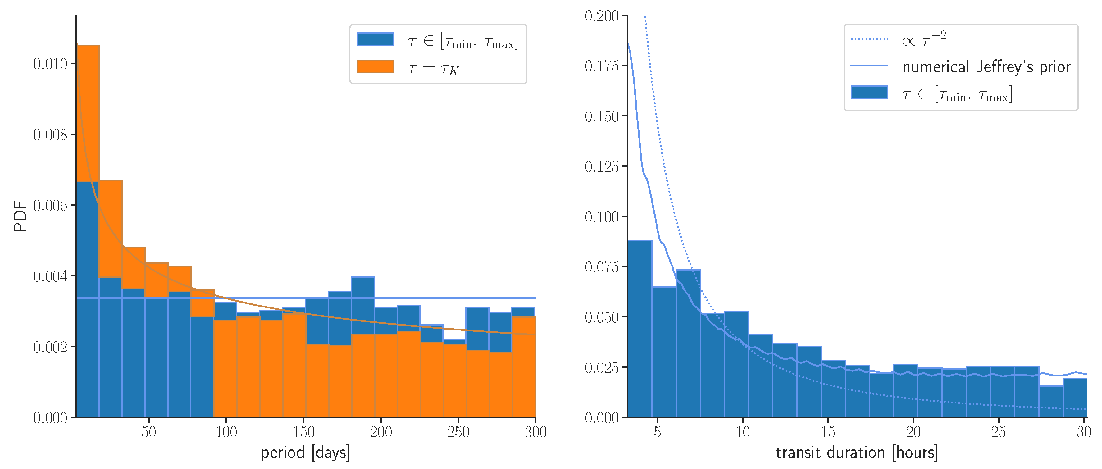 Entropy 24 01328 g004