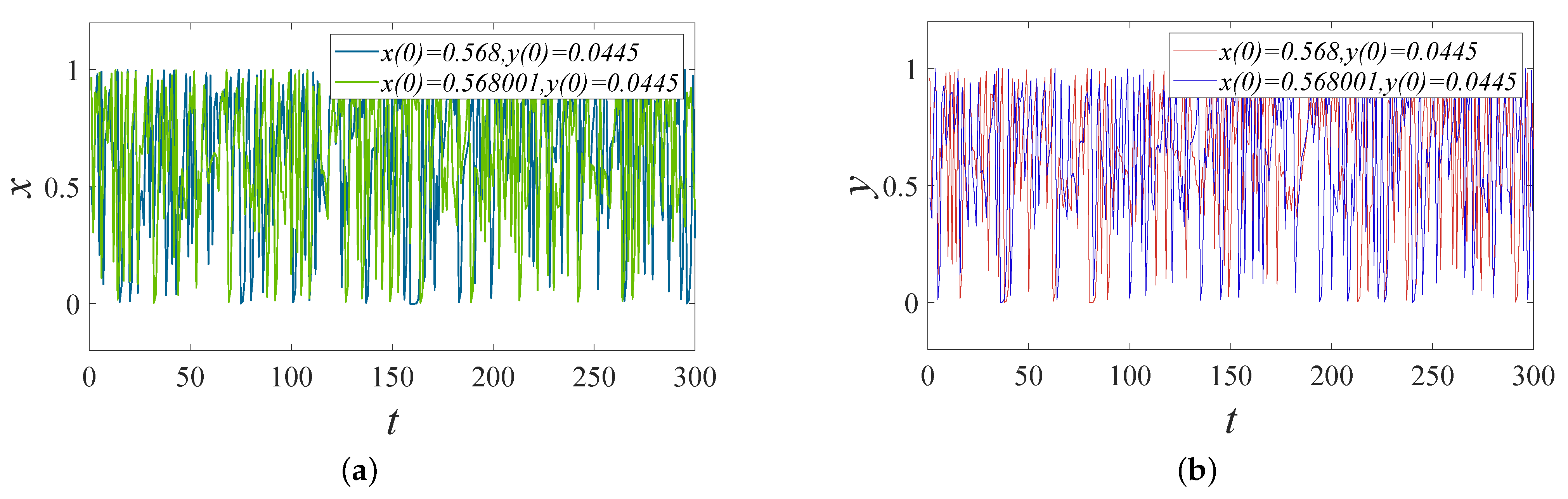 Entropy 24 01332 g010