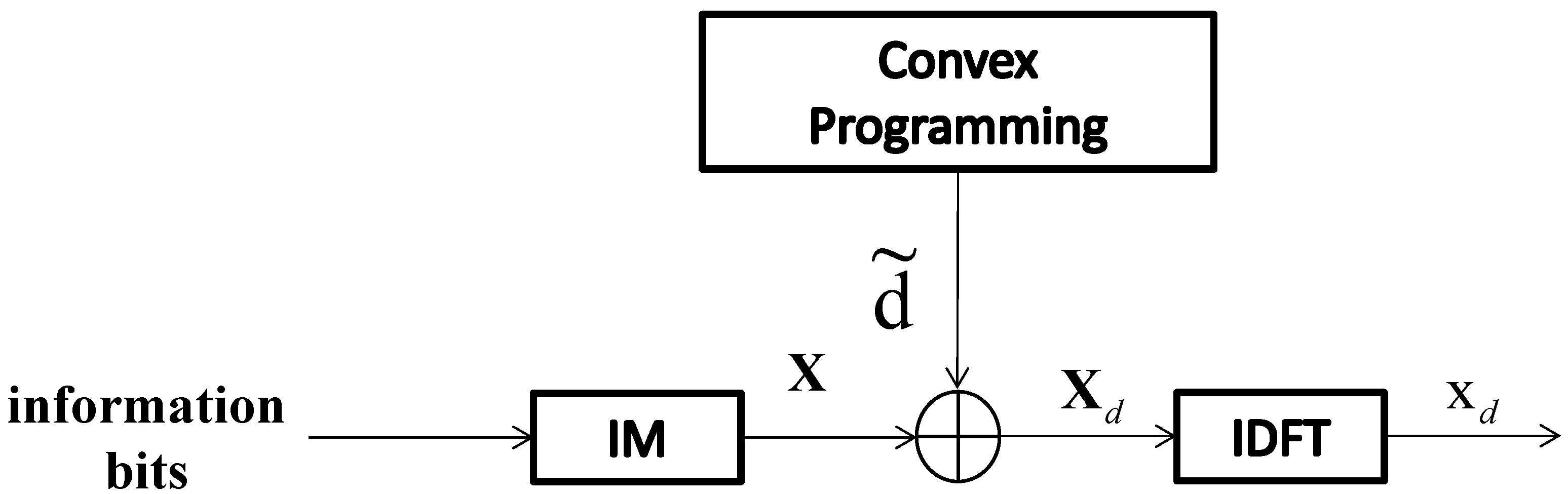 Entropy 24 01335 g003
