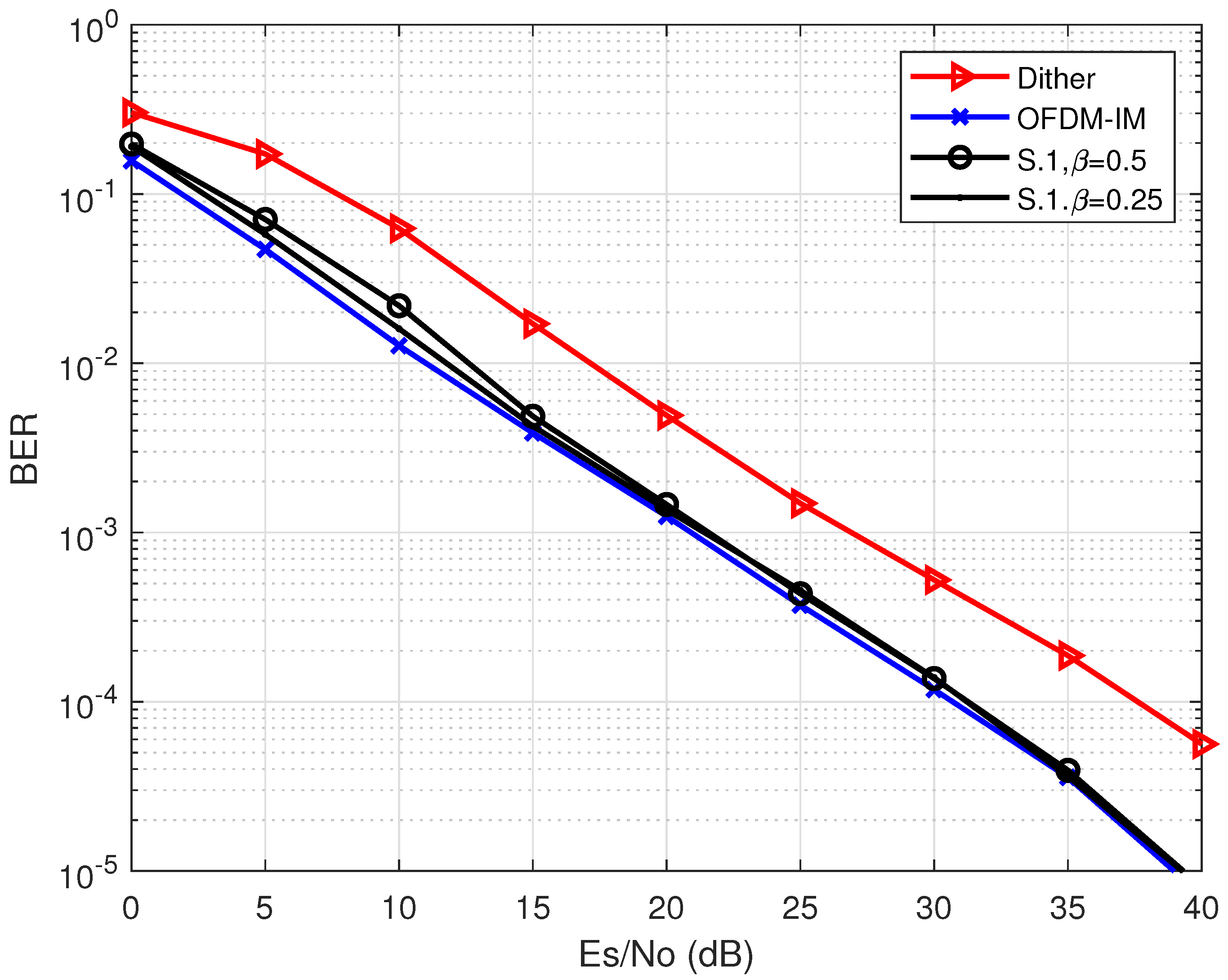 Entropy 24 01335 g005