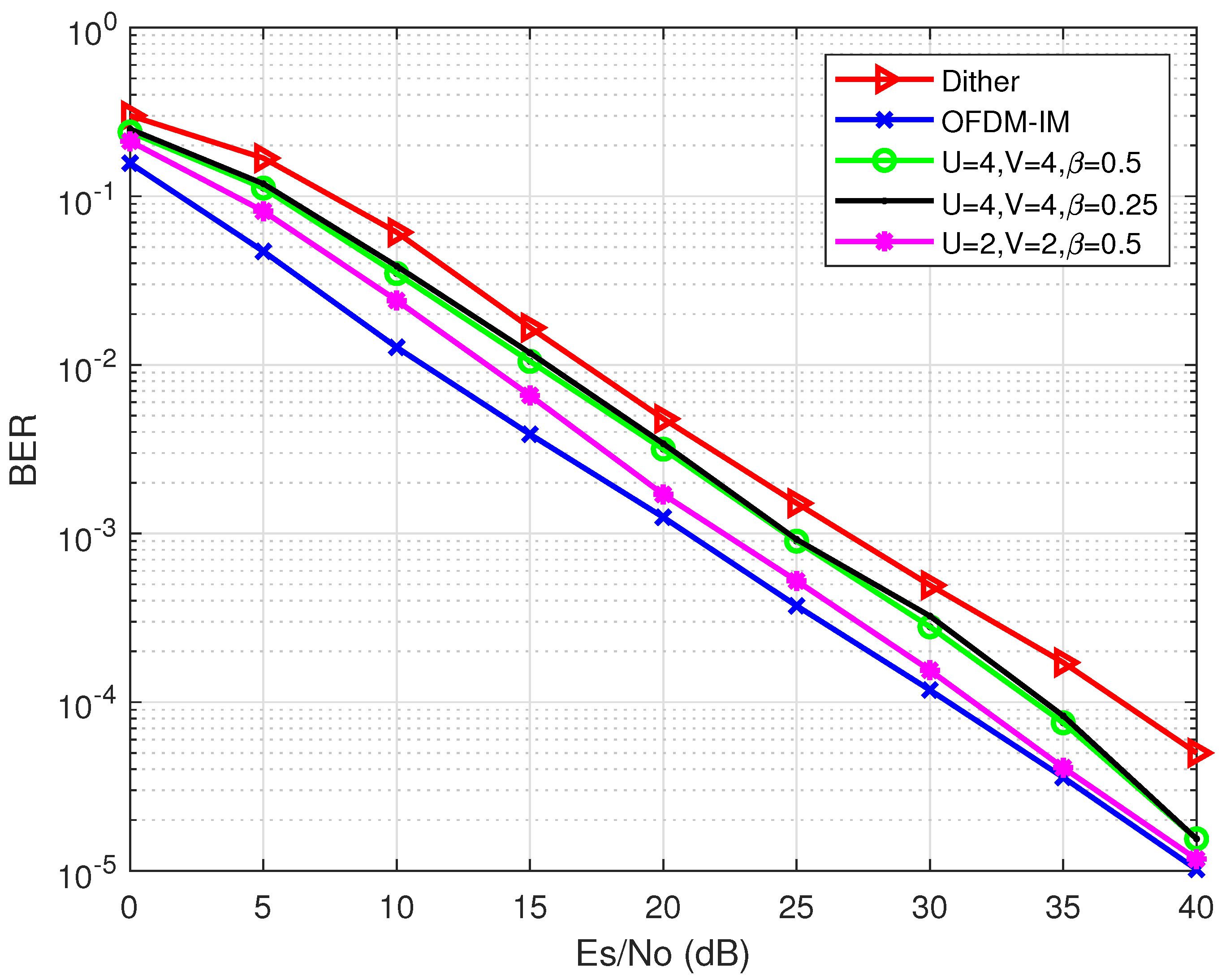 Entropy 24 01335 g010