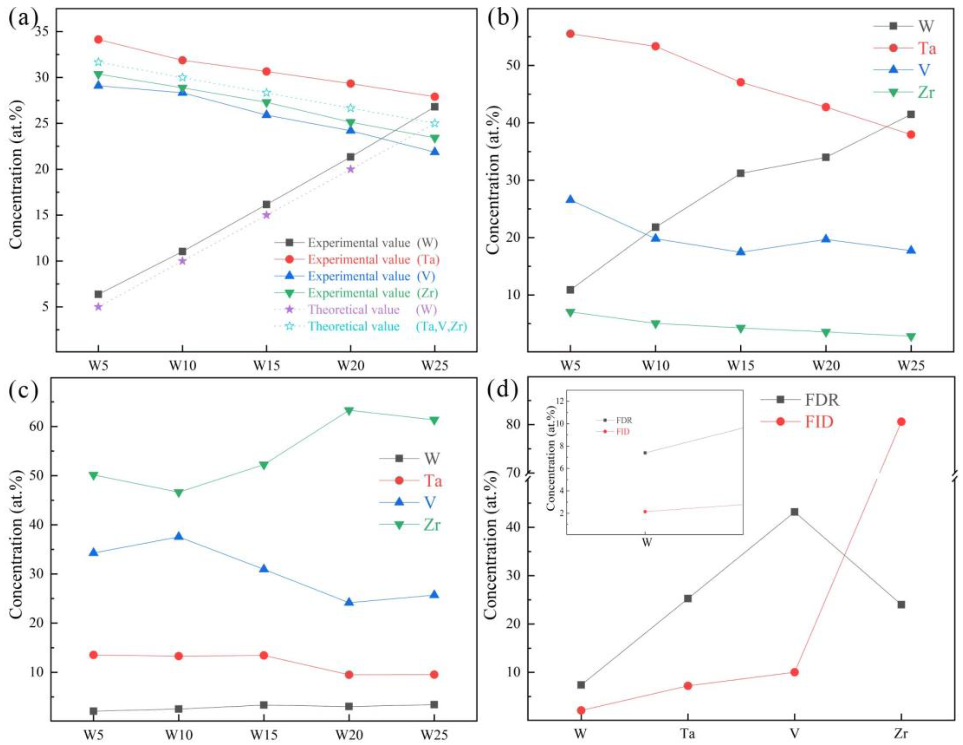 Entropy 24 01342 g005