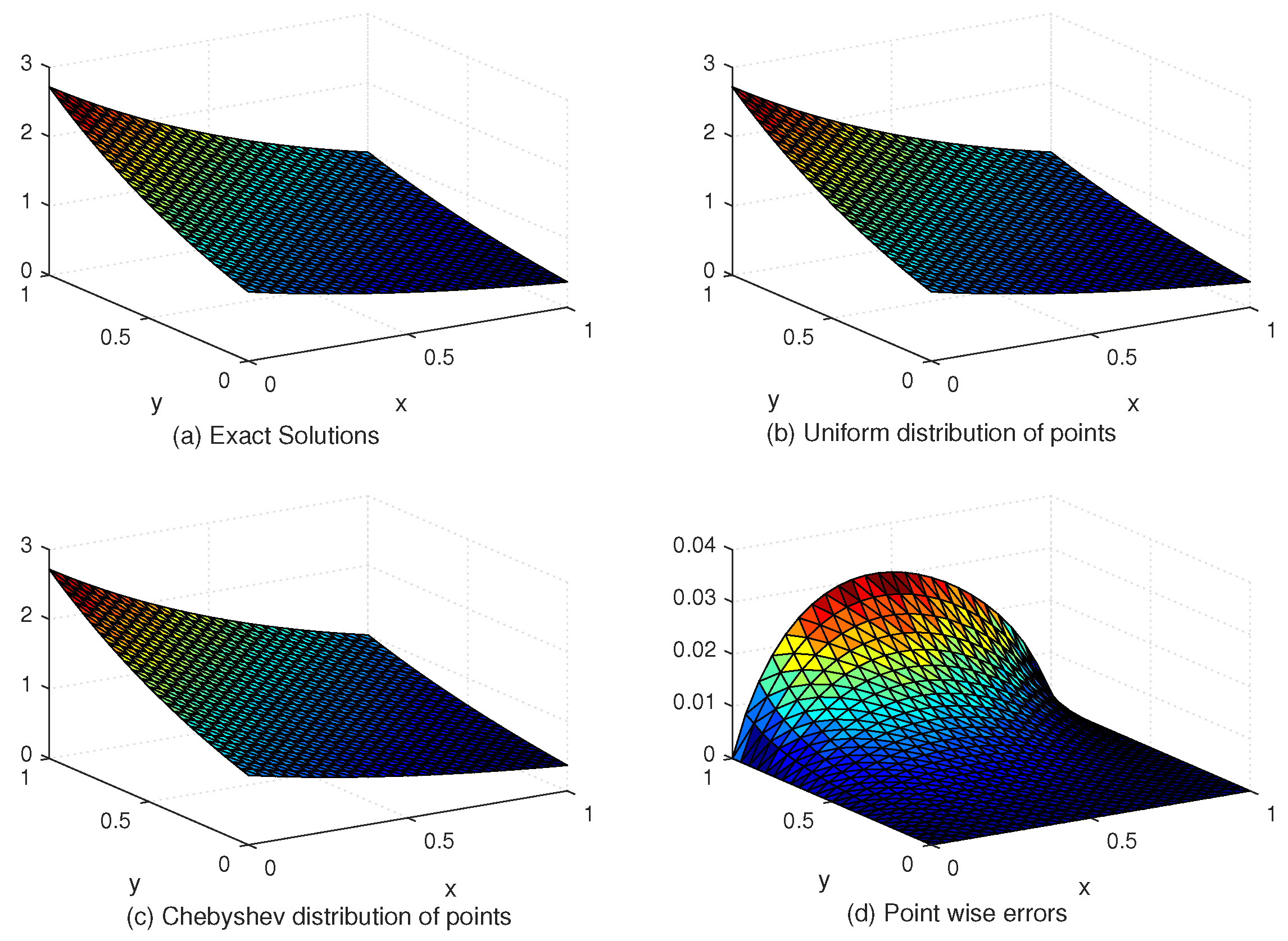 Entropy 24 01345 g007