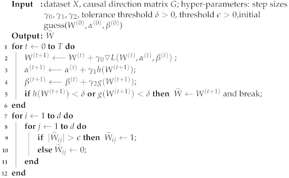 Entropy 24 01351 i002 Entropy 24 01351 i002