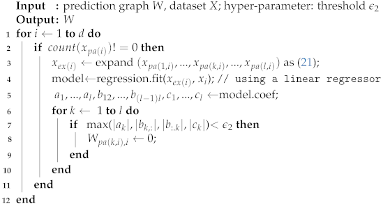 Entropy 24 01351 i003 Entropy 24 01351 i003