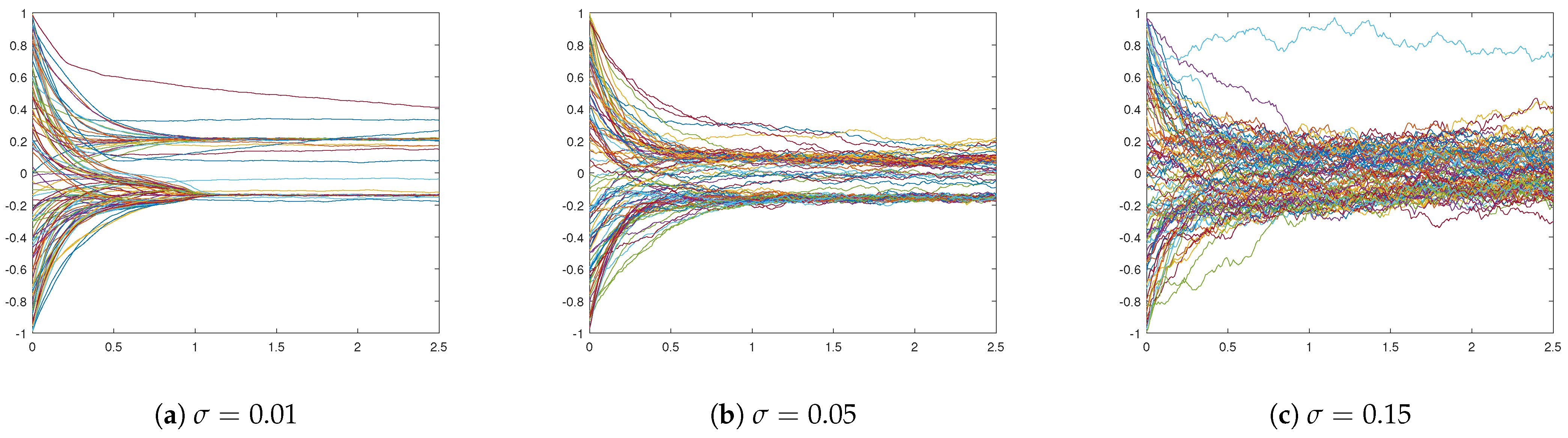 Entropy 24 01352 g002