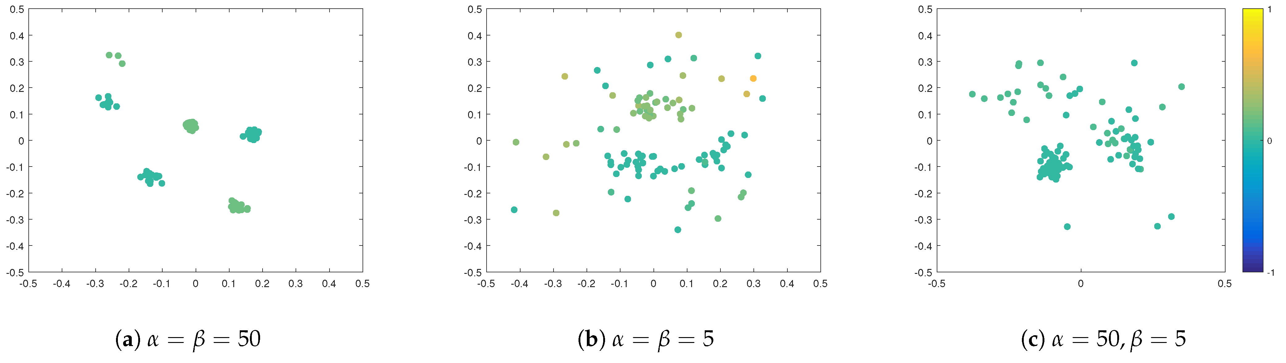 Entropy 24 01352 g004