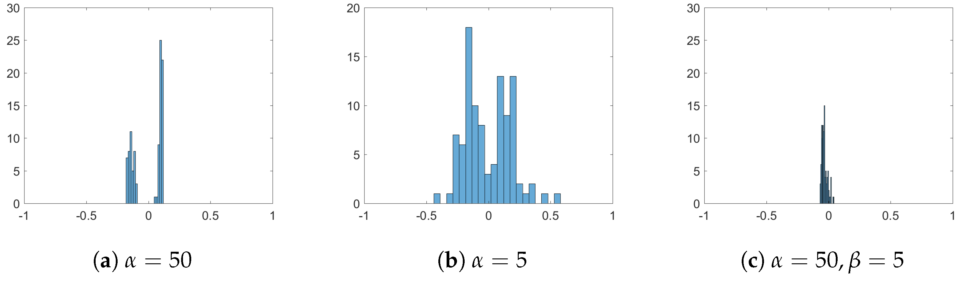 Entropy 24 01352 g005
